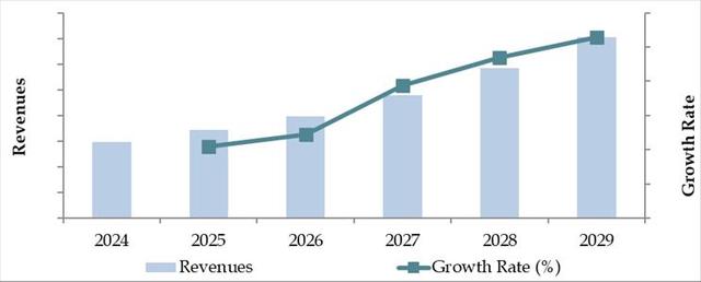 Future Outlook and Projections for New Zealand Car Finance Market