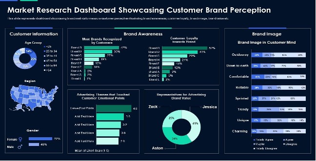 Supplier Benchmarking Dashboard