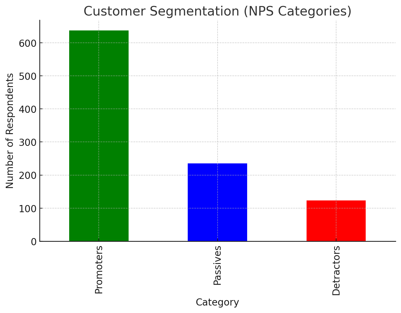 Cost Saving Analytics Dashboard