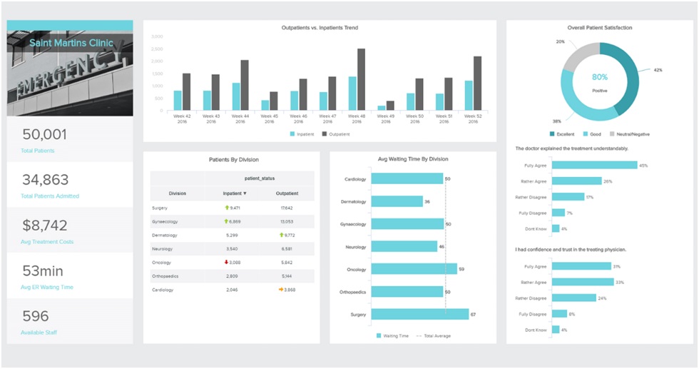 Category Diagnosis Dashboard