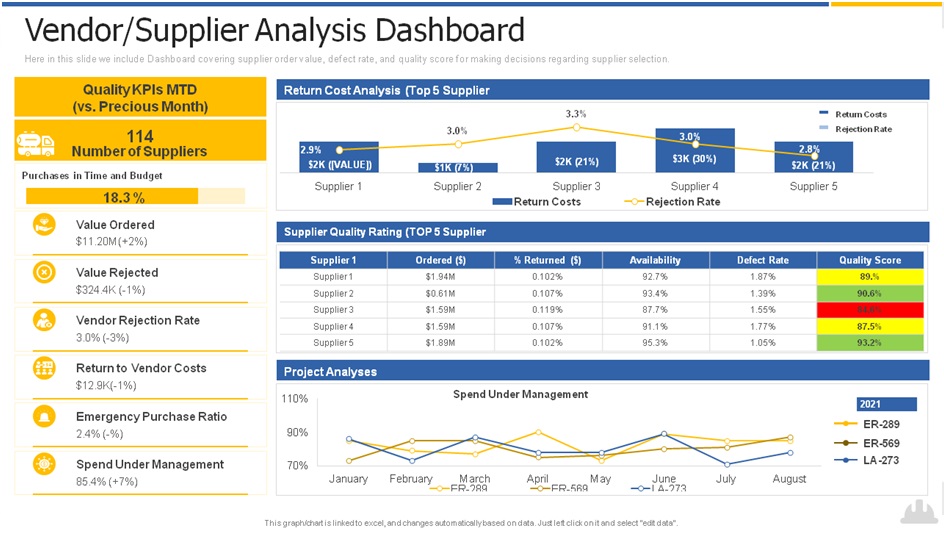 Supplier Benchmarking Dashboard