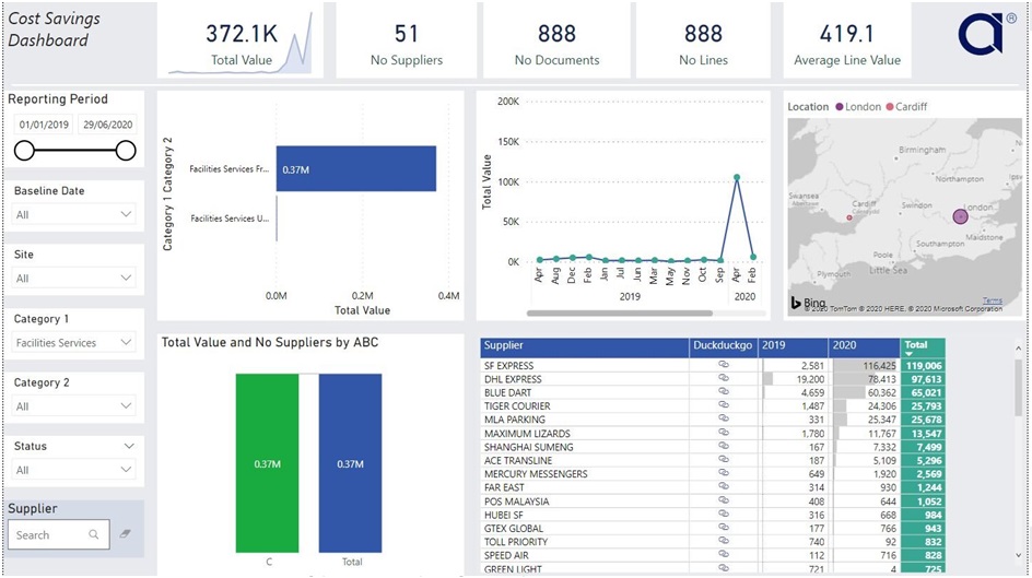 Cost Saving Analytics Dashboard