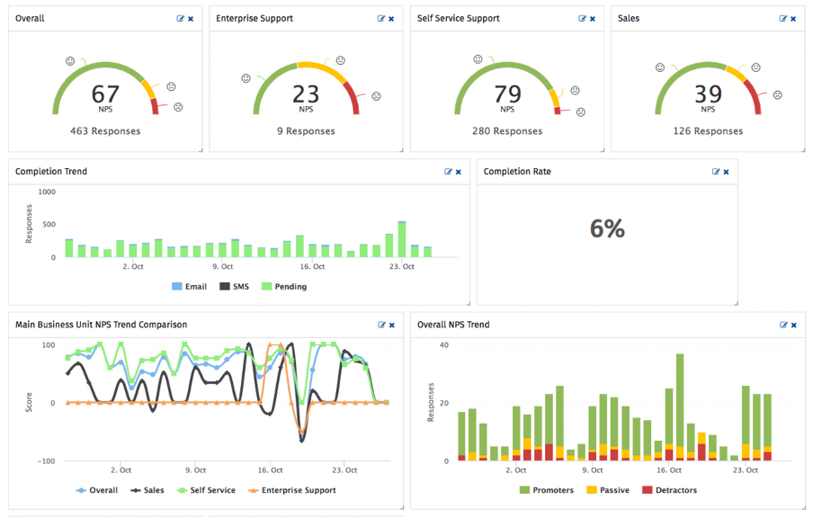 Cost Saving Analytics Dashboard