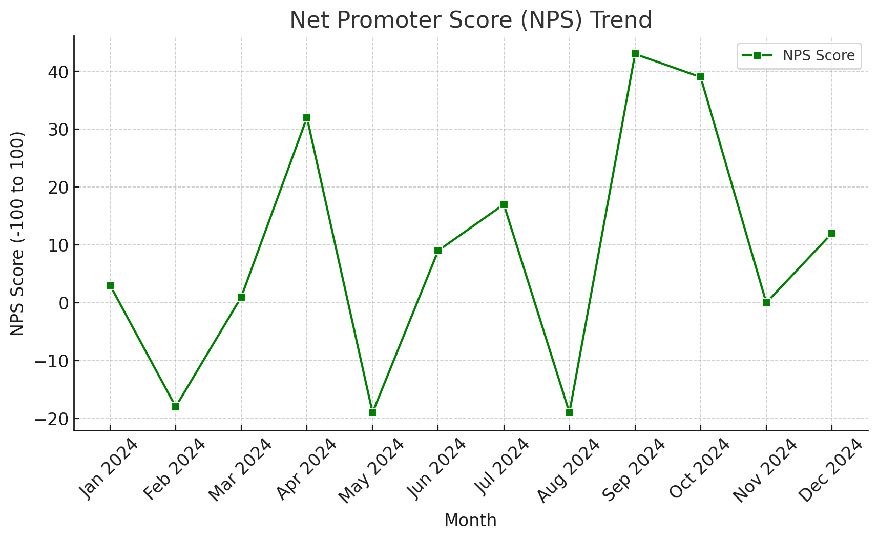 Supplier Benchmarking Dashboard
