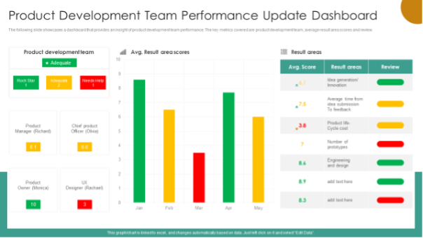 Cost Saving Analytics Dashboard