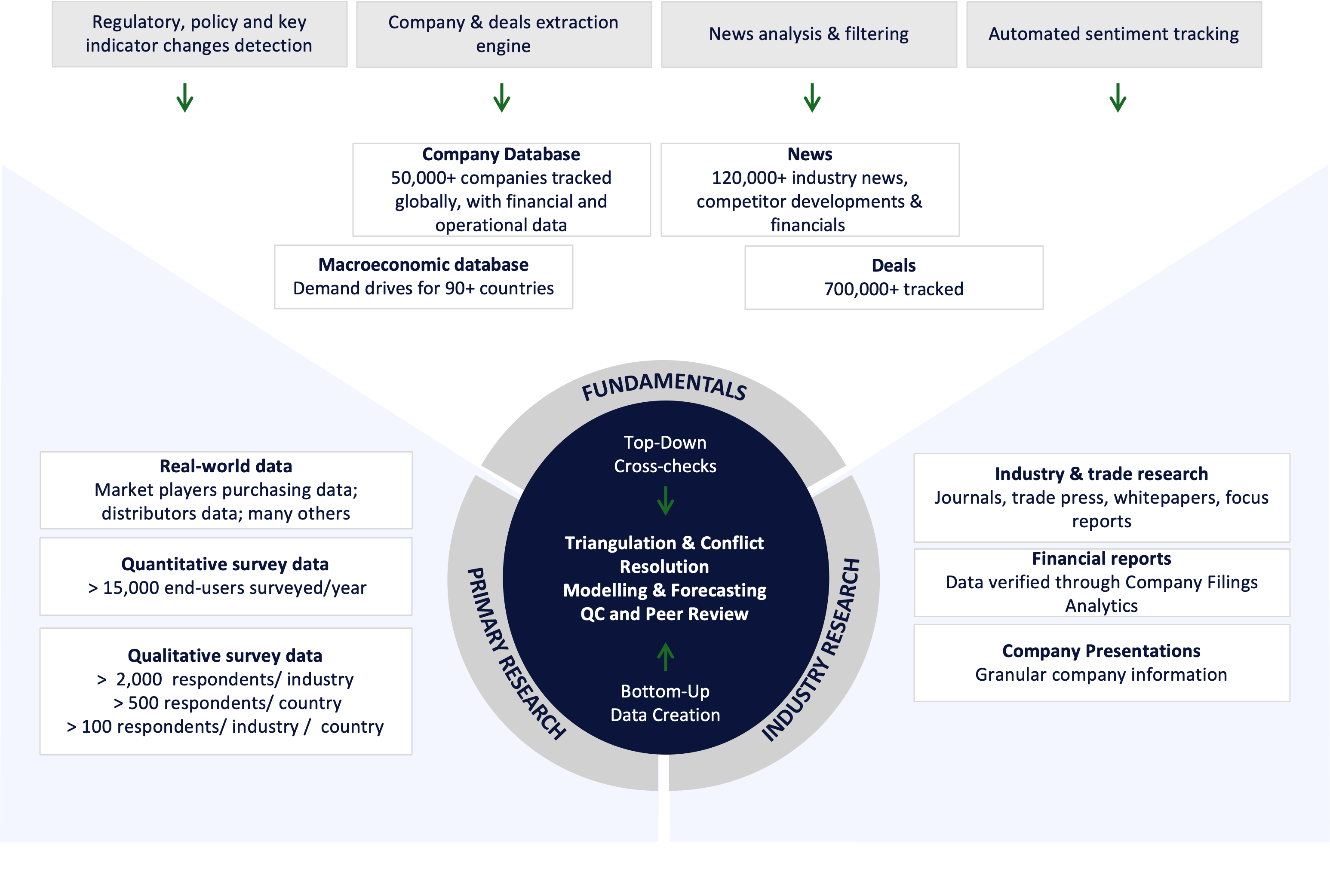 research methodology